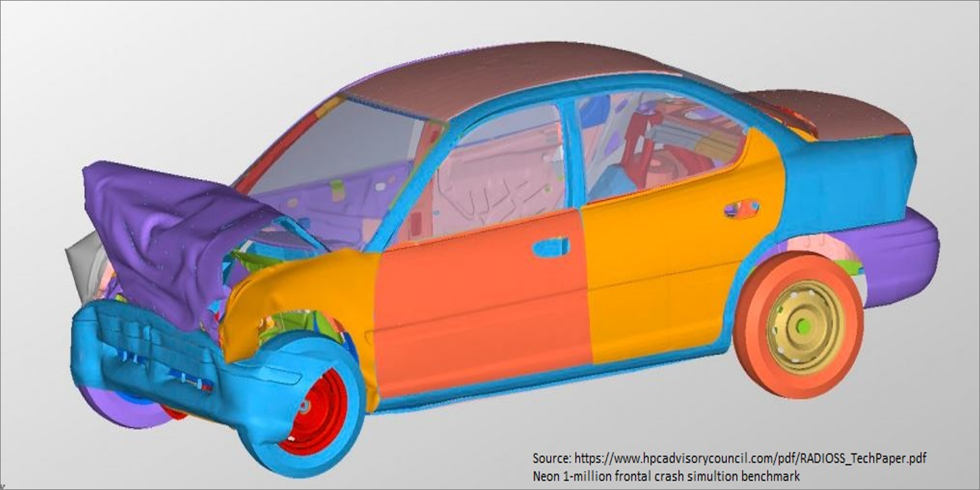 Ansys CFX on cloud hpc platform with syncious SyncHPC